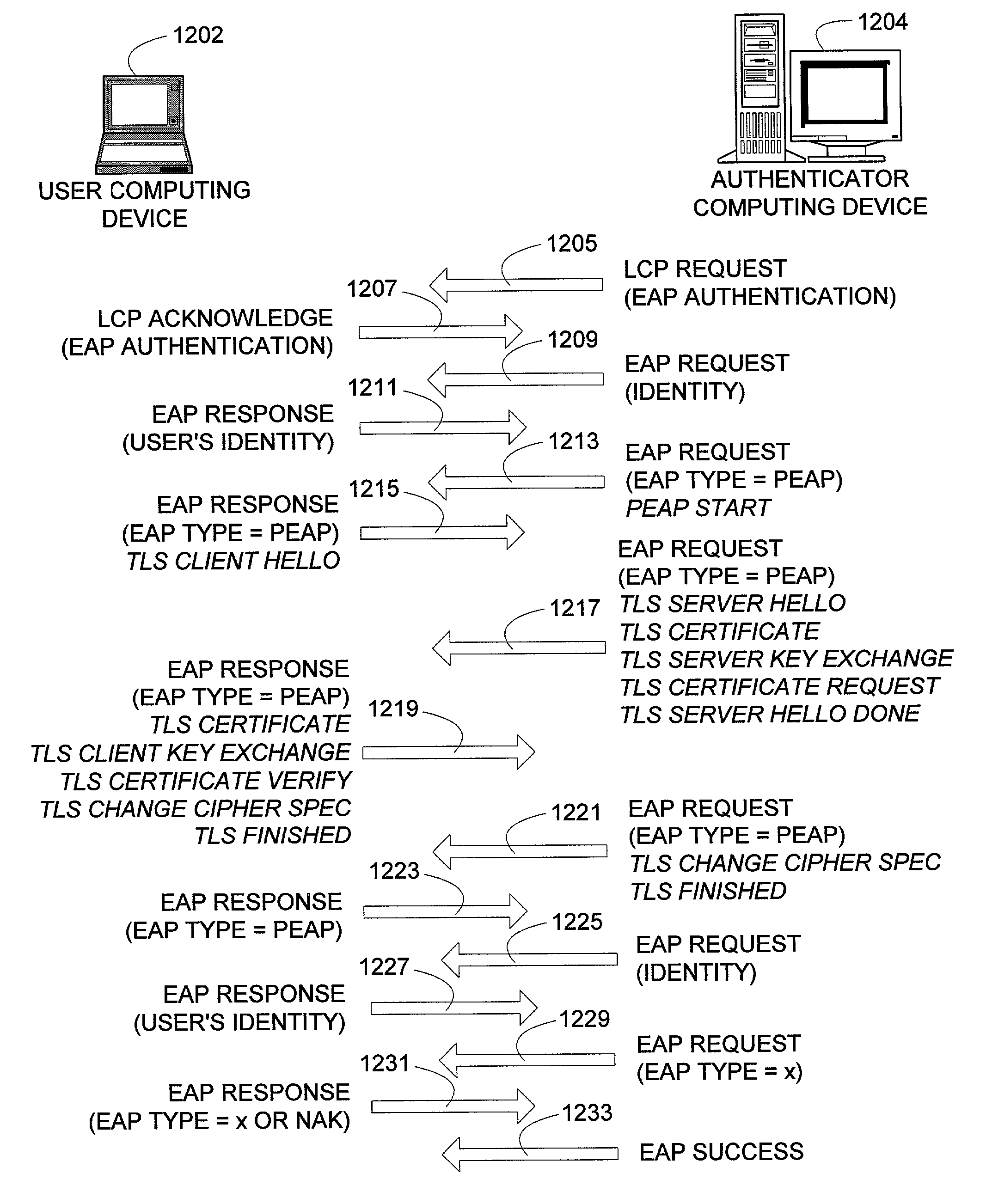 TLS tunneling