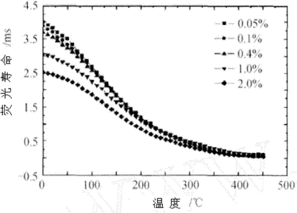 Optical fiber temperature sensor used for measuring multipoint temperature in real time