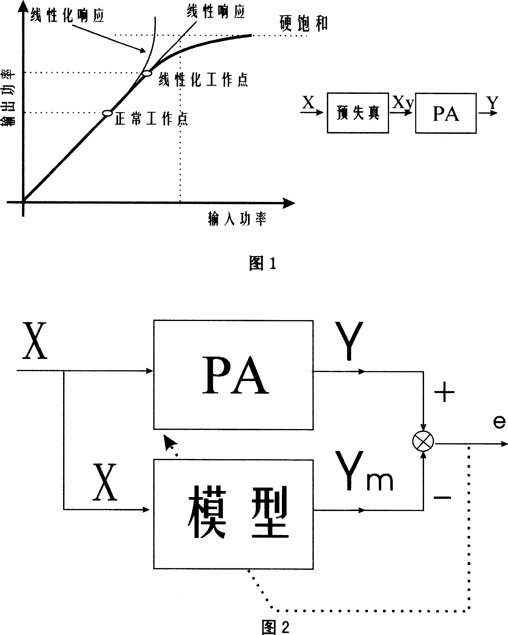 Excitation apparatus of digital TV transmitter based on nerval net predistortion technology