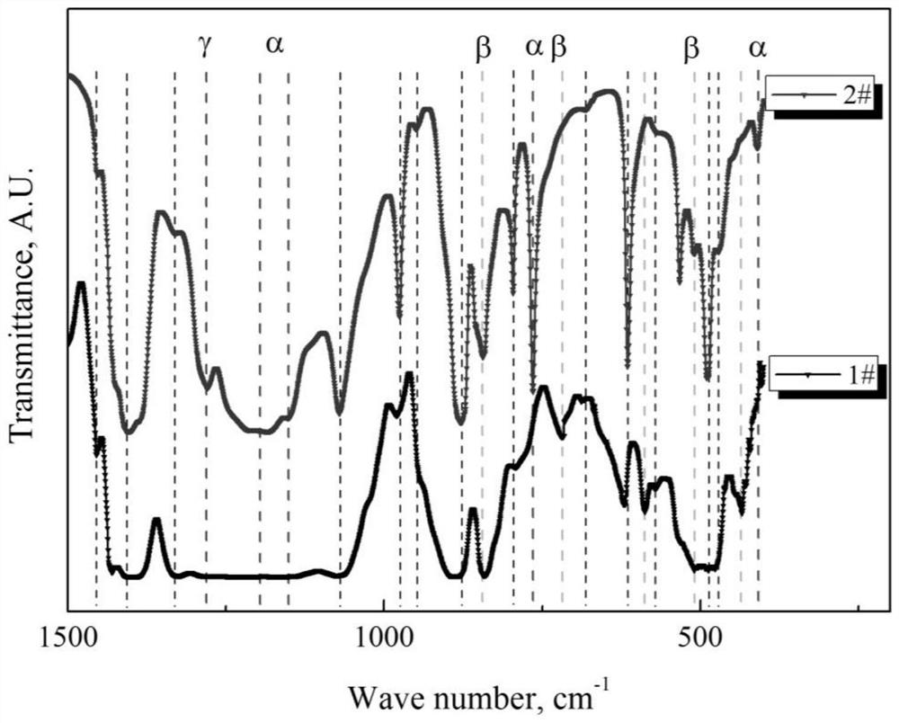 A kind of preparation method of polyvinylidene fluoride piezoelectric composite film