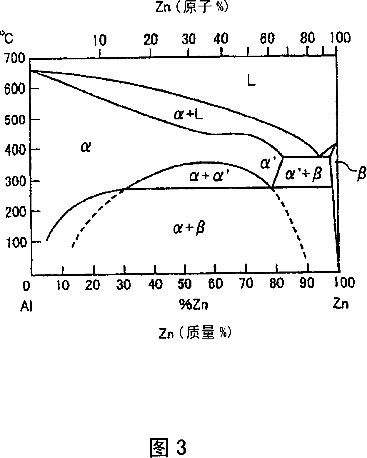 Zn-Al alloy having excellent high-speed deformation properties and its making method