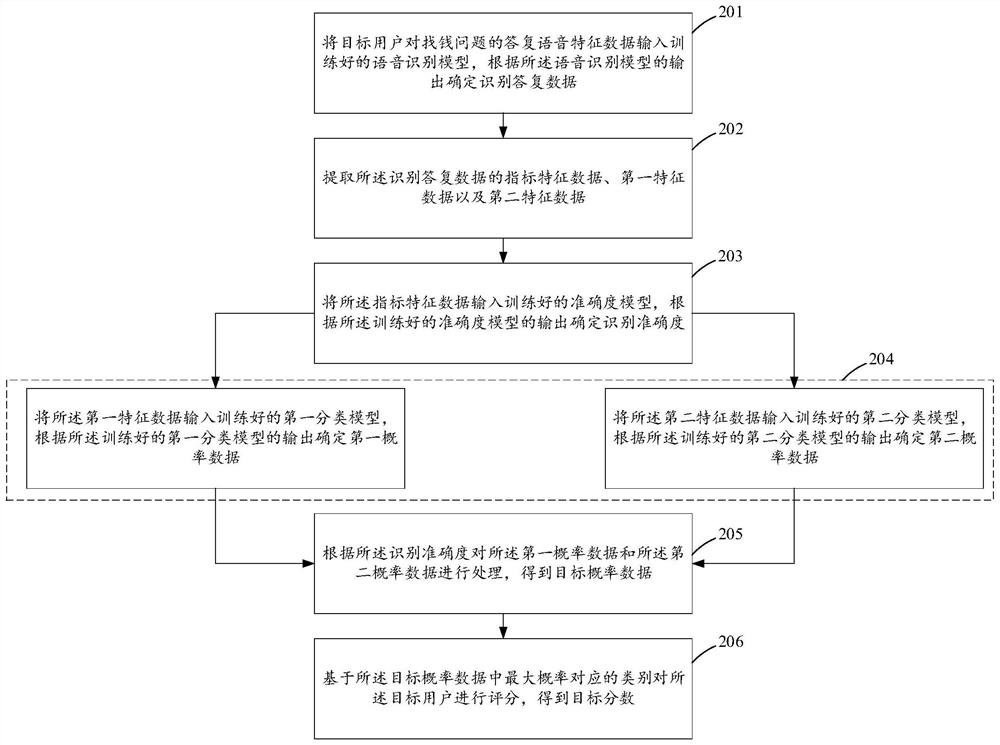 Speech-based scoring method and related device