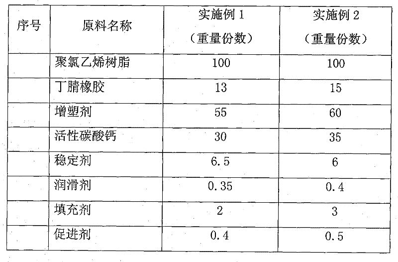 Nitrile pvc composite sheath for wind turbine special cable