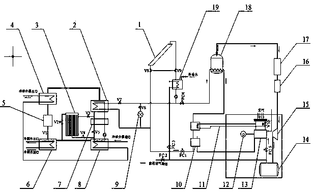 Combined cooling, heating and power system with complementary solar energy and biogas energy