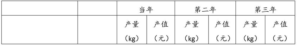 Method for planting stropharia rugoso-annulata under chayote frame in summer in Guizhou high-altitude area for fruiting