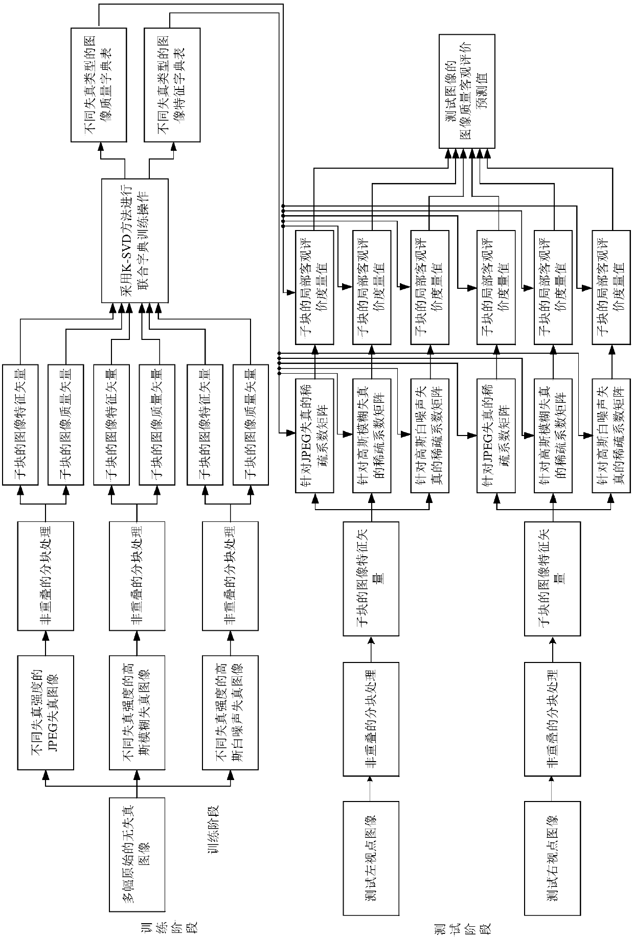 A method for objective evaluation of multi-distortion stereoscopic image quality