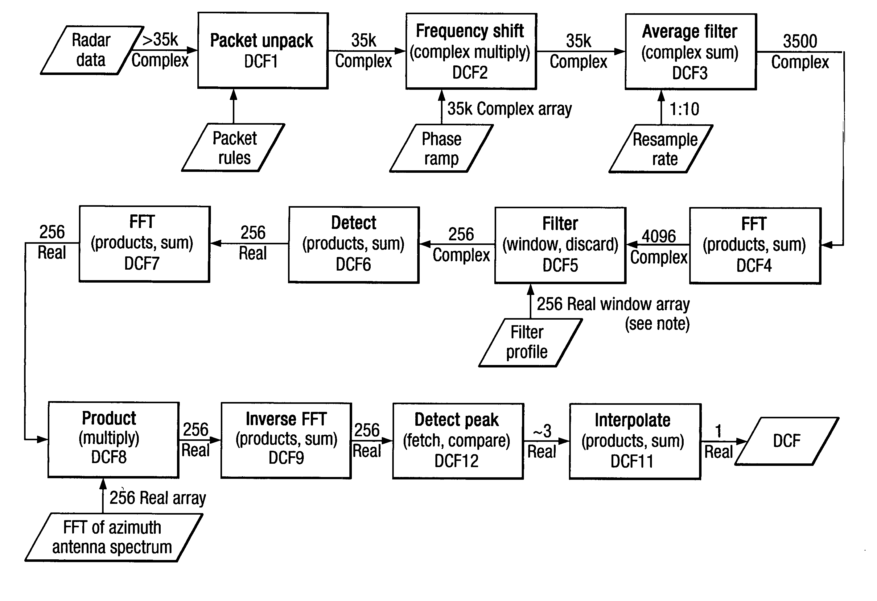 Imaging apparatus and method