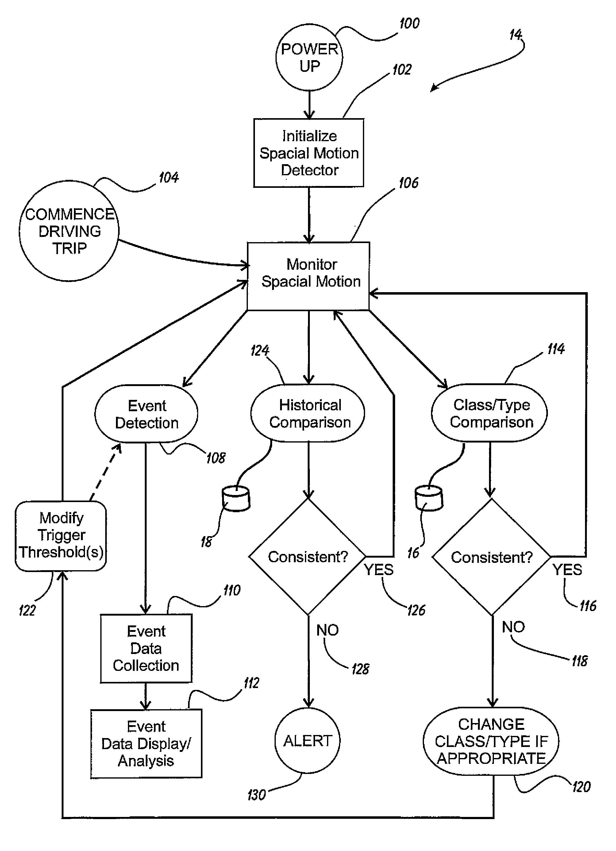 Method and system for tuning the effect of vehicle characteristics on risk prediction