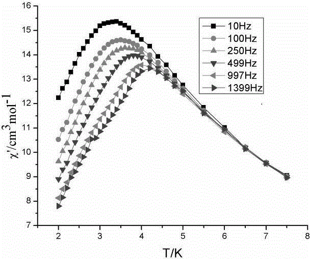 Preparation method of Co-Ho dual-functional molecular magnetic material