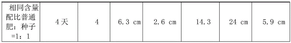 A kind of fertilizer that can be used for seed fertilizer simultaneous sowing and its production method