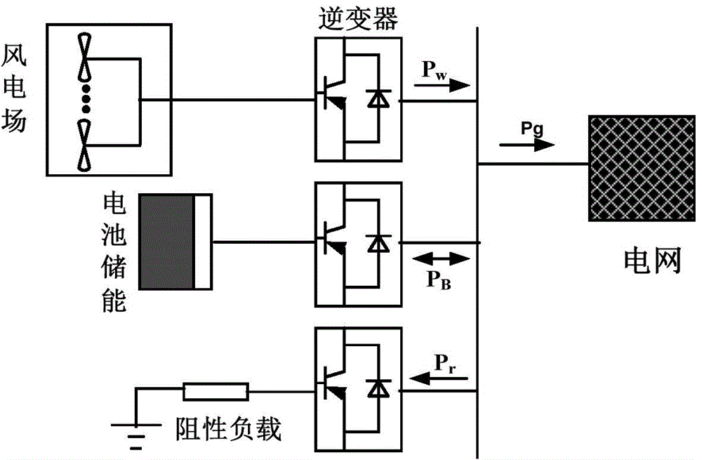 A capacity configuration method for energy storage system based on adjusting battery state of charge