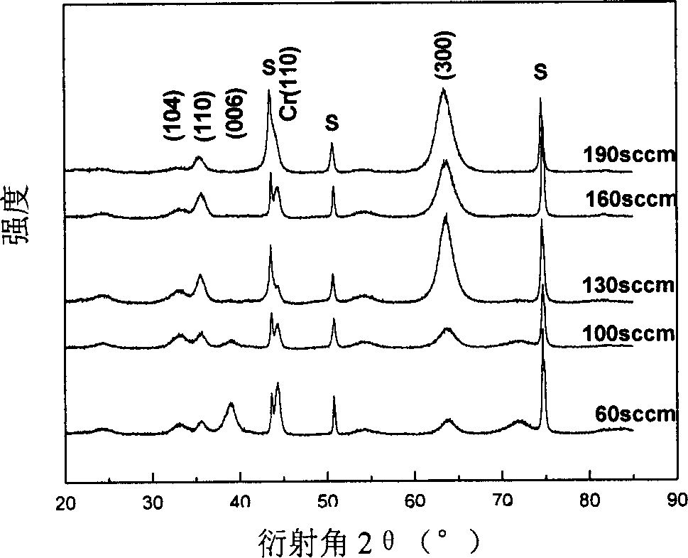 Chromium oxide coating preparing process