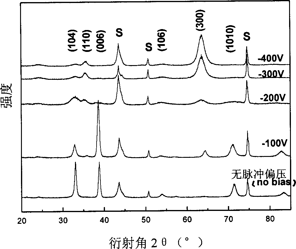 Chromium oxide coating preparing process