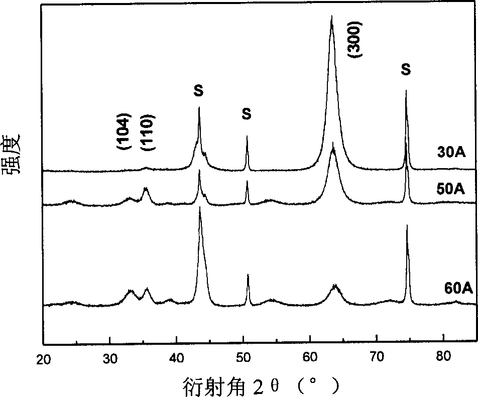 Chromium oxide coating preparing process