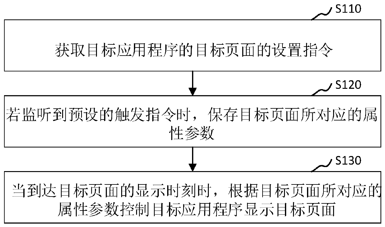 Application program control method and device, computer device and storage medium