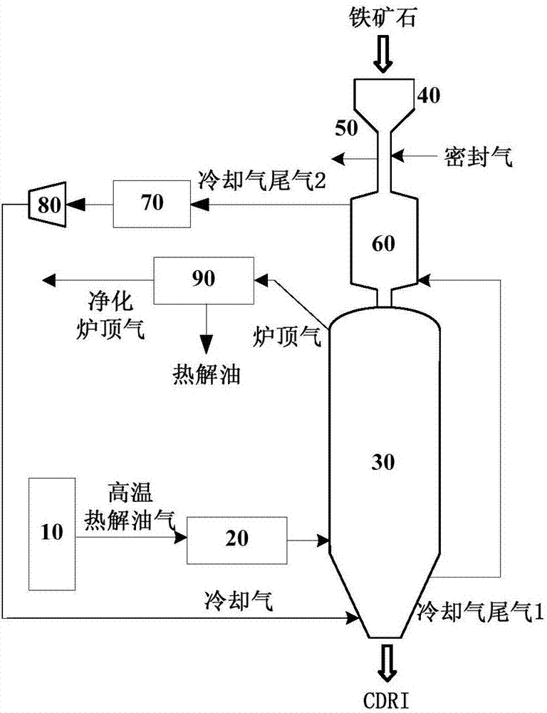 System and method for smelting direct reduced iron through pyrolytic oil gas