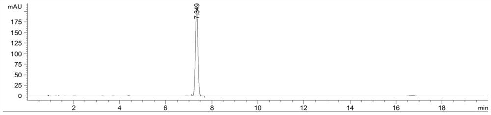 Method for extracting cannabidiol from cannabis