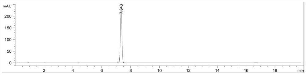 Method for extracting cannabidiol from cannabis