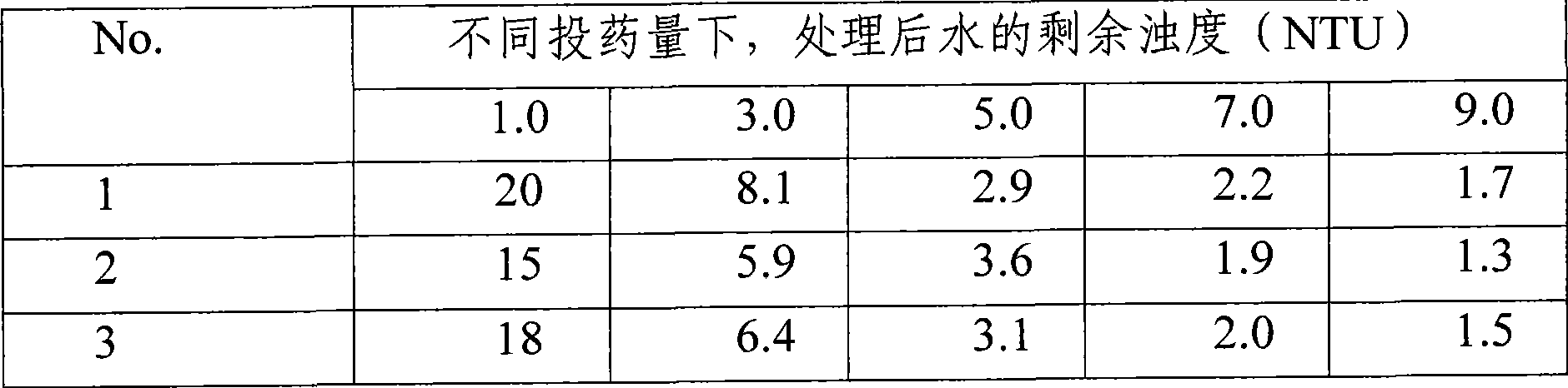 Method for preparing inorganic polymer composite aluminum iron zinc coagulant from aluminum plating zincilate