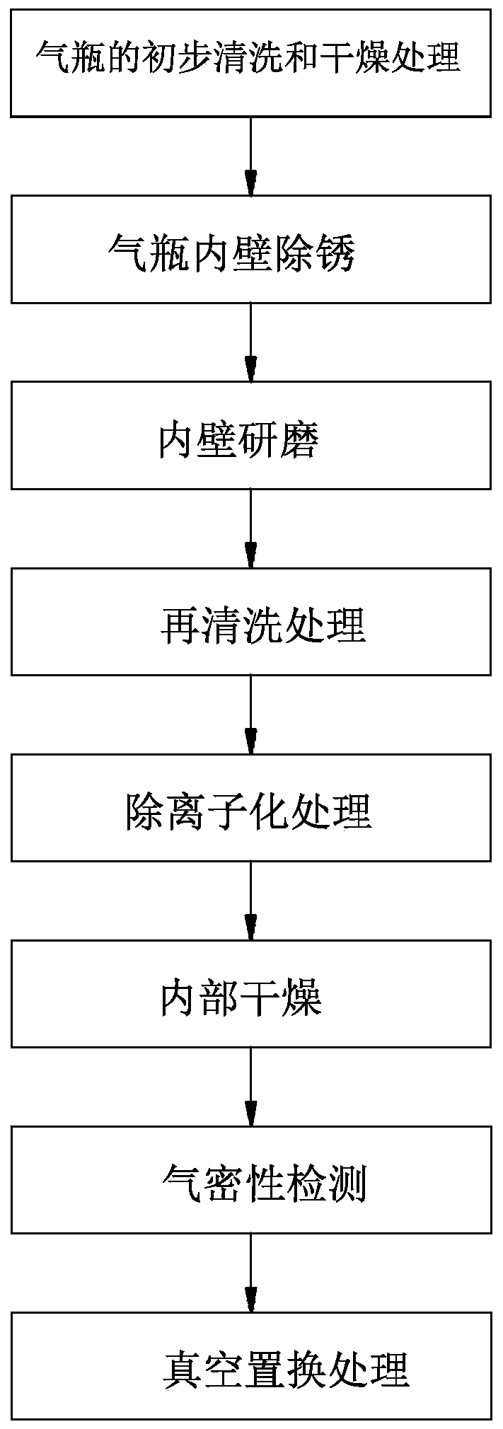 Gas cylinder treatment system for ultra-pure gas and treatment method thereof