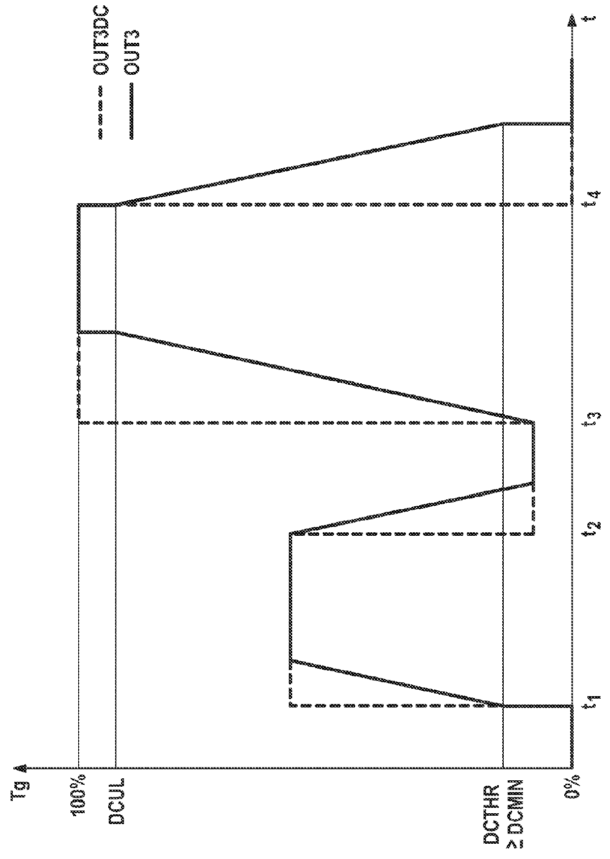 Method and circuit arrangement for limiting peak currents and the slope of the current edges