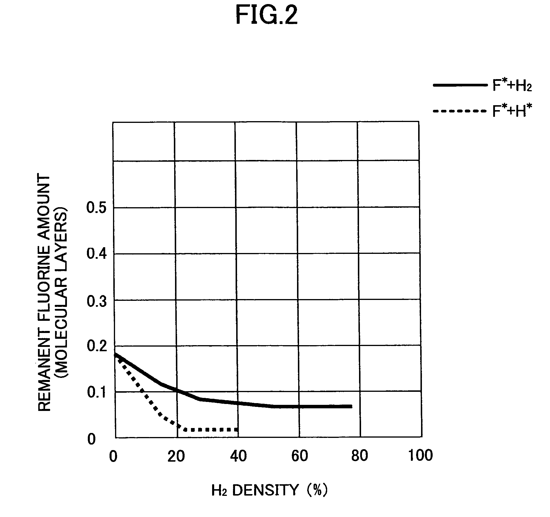 Method of removing oxide film on a substrate with hydrogen and fluorine radicals