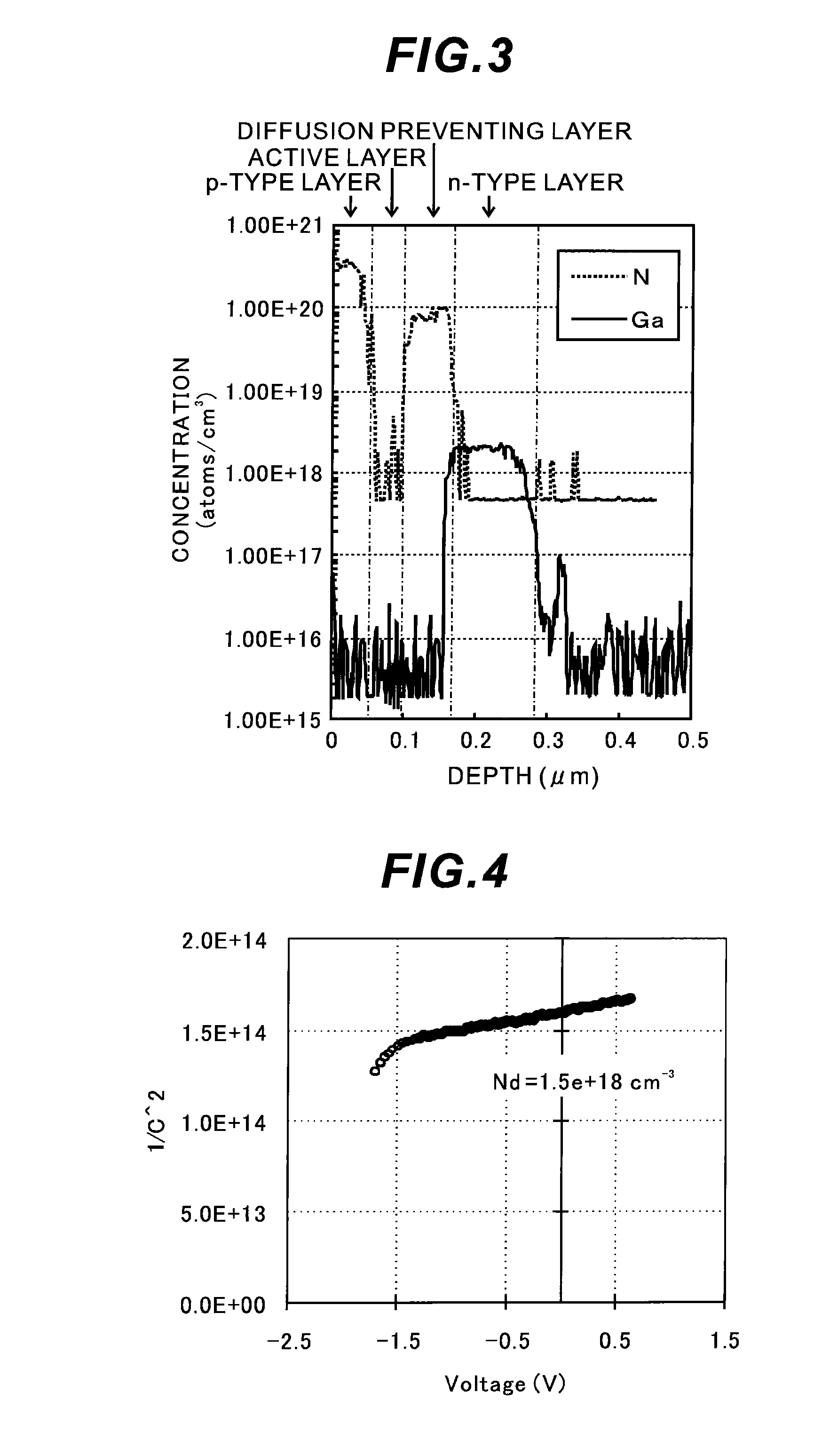 Zinc oxide based compound semiconductor device