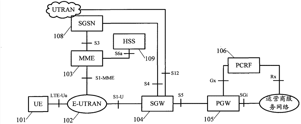 A method to realize anonymous reporting of mdt measurement