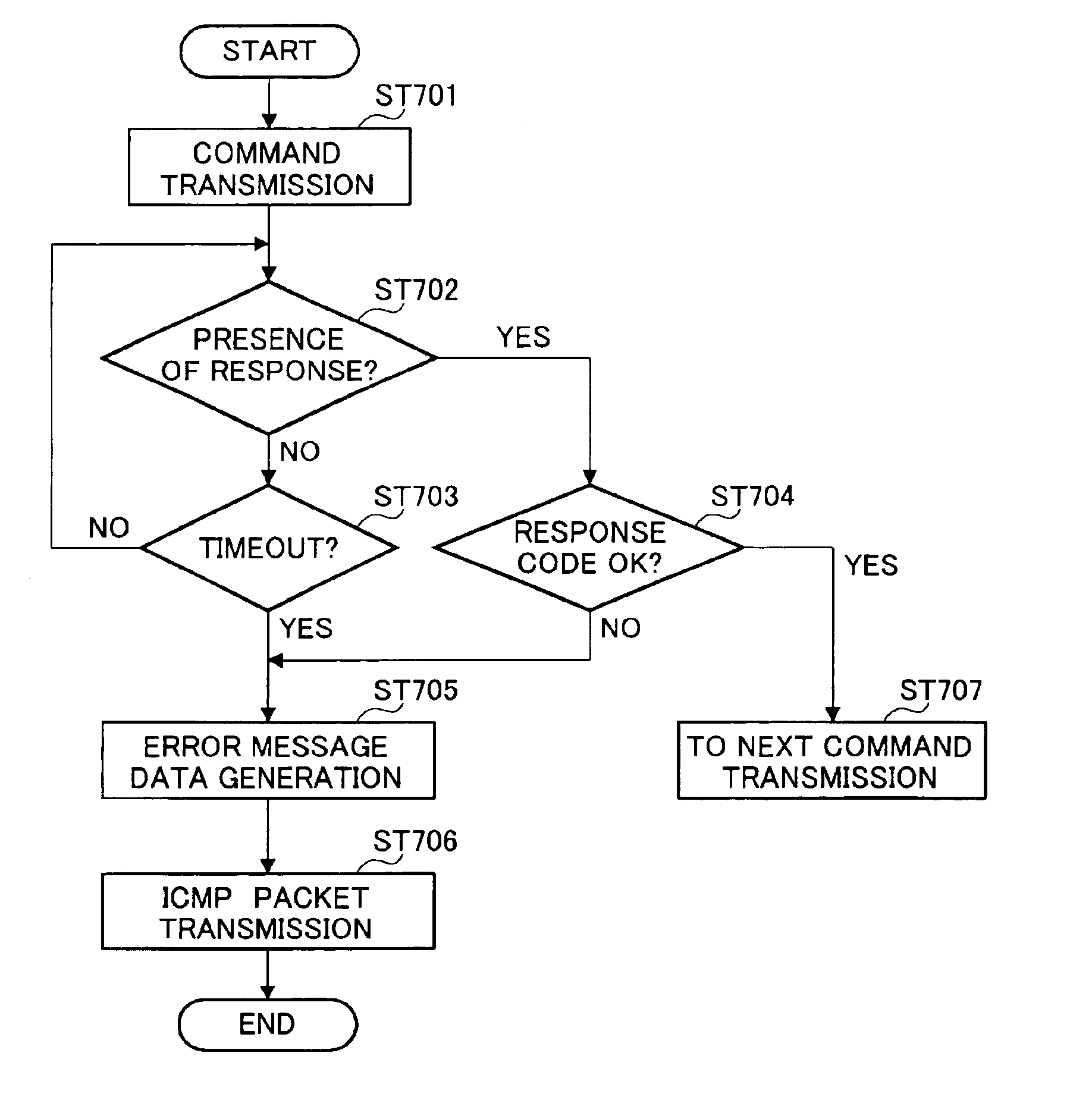 Error informing apparatus and error informing method