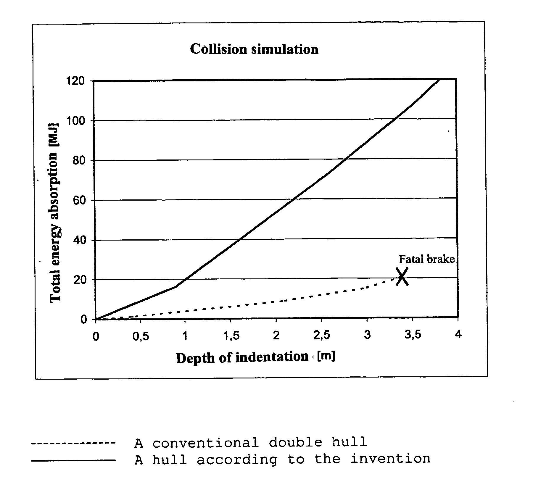 Ship Hull and a Method of Manufacturing Such a Hull