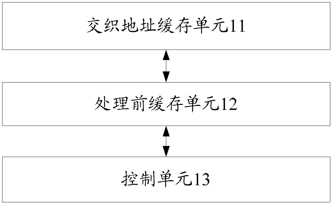 Method and system for parallel computing of interweaved address