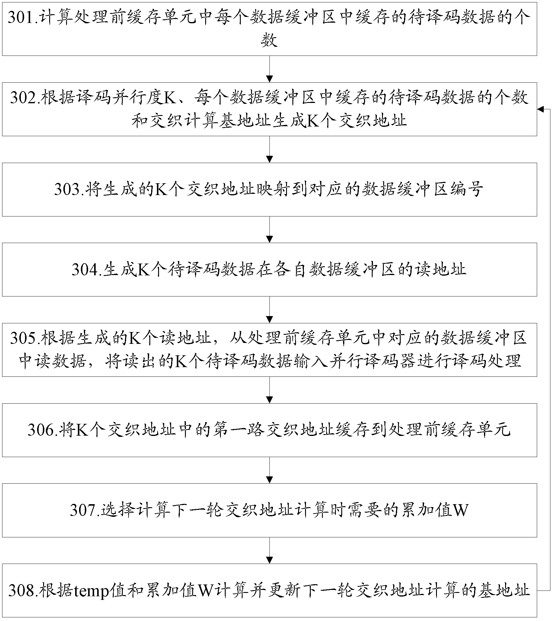 Method and system for parallel computing of interweaved address