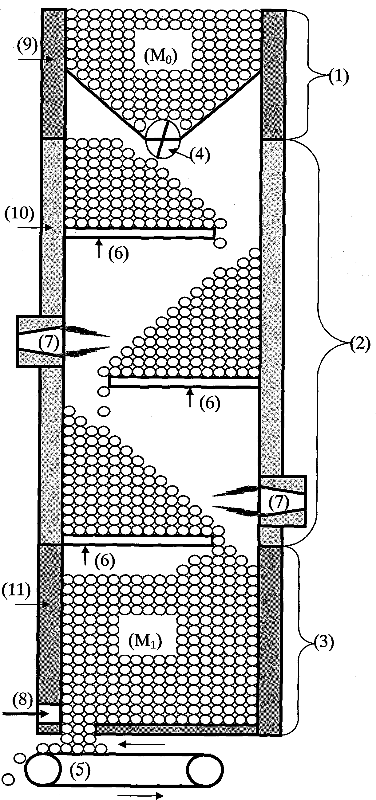 Stepped furnace