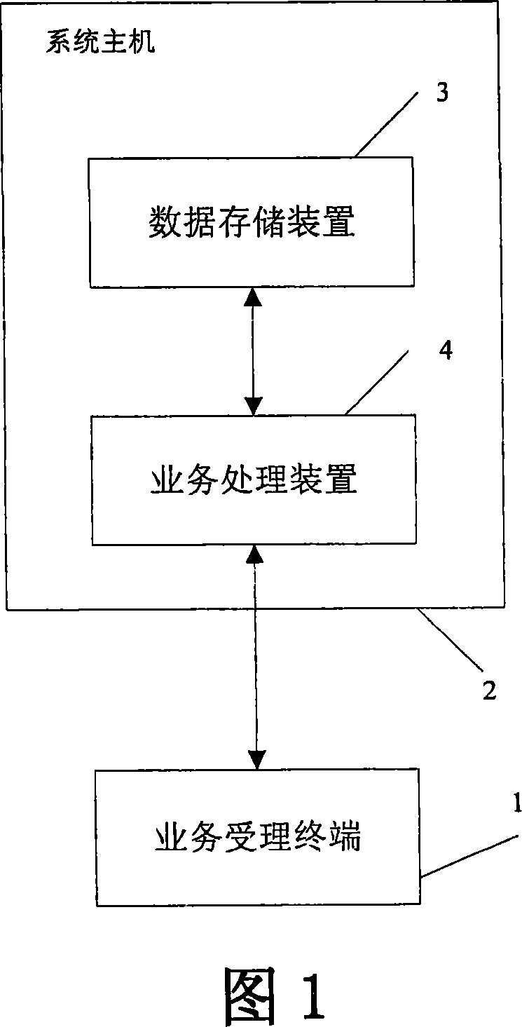 A system and method for real time ultra-short term financing