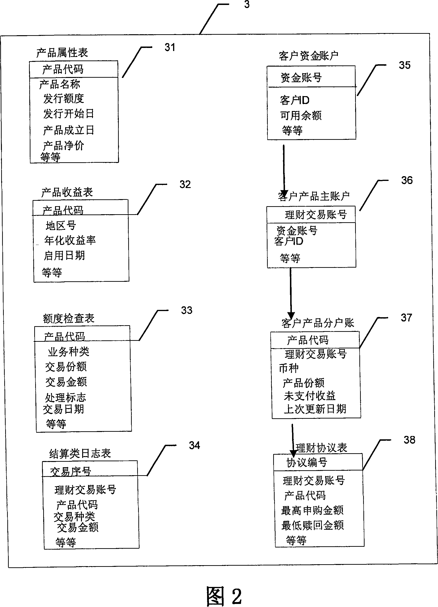 A system and method for real time ultra-short term financing