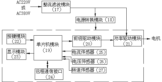 High-power energy-saving motor