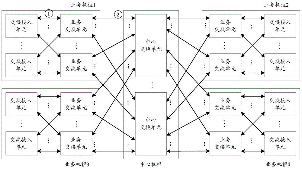 Link control method and device