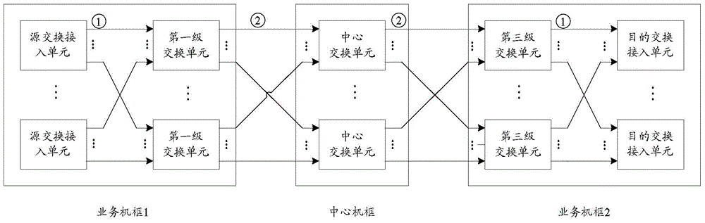 Link control method and device