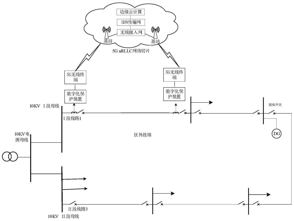 A method and system for distributed differential protection of distribution network based on 5G network