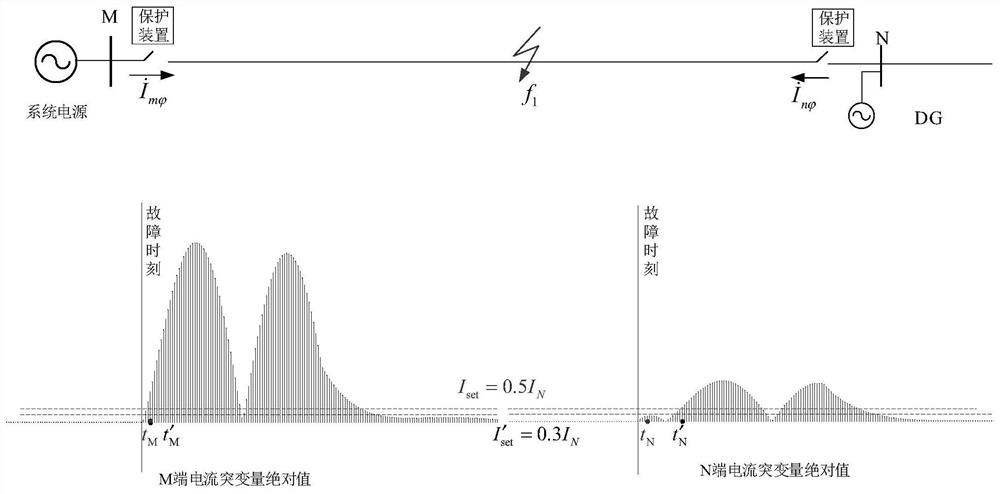 A method and system for distributed differential protection of distribution network based on 5G network