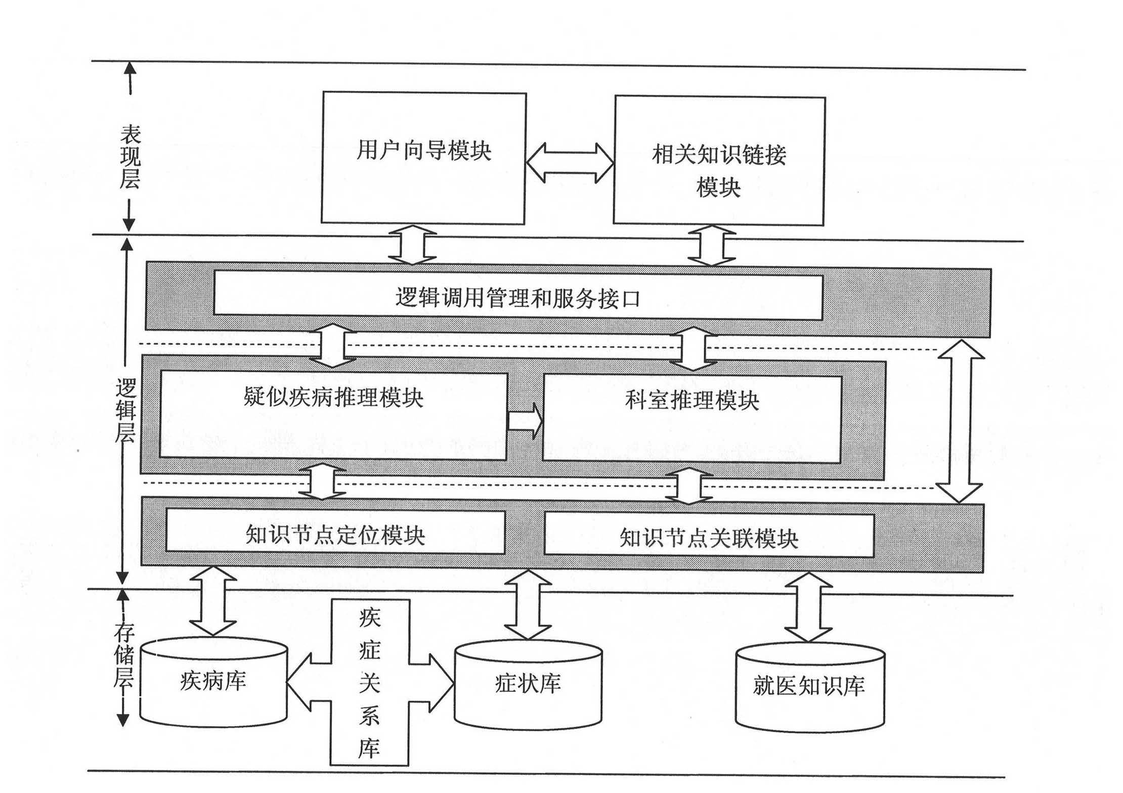 Department triage system based on diagnostic element analysis