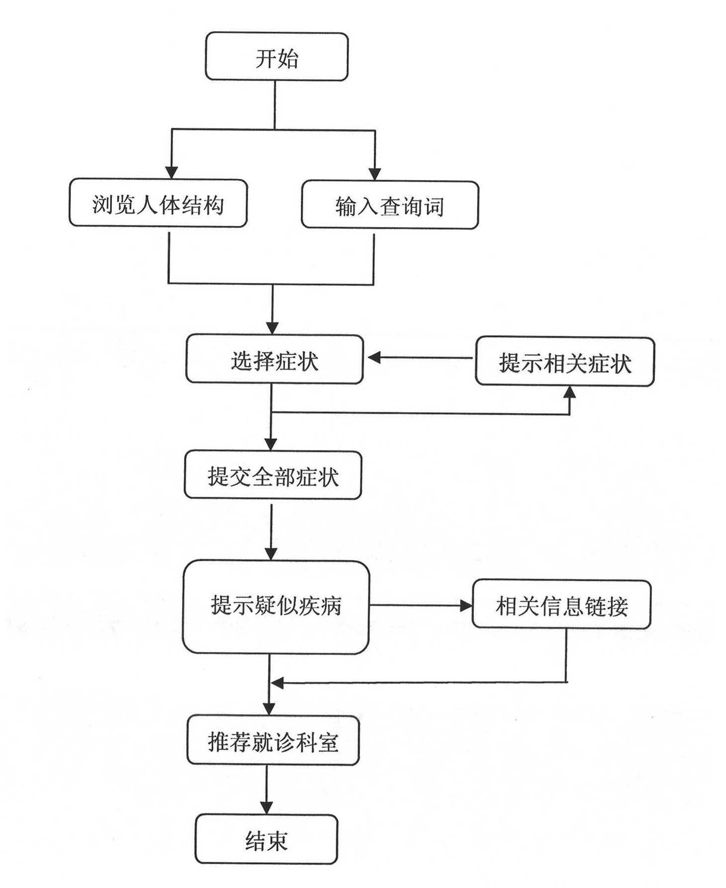 Department triage system based on diagnostic element analysis