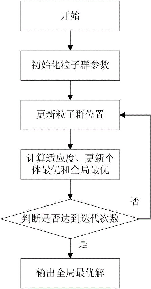 Solid state fermentation control method based on neural network and particle swarm algorithm