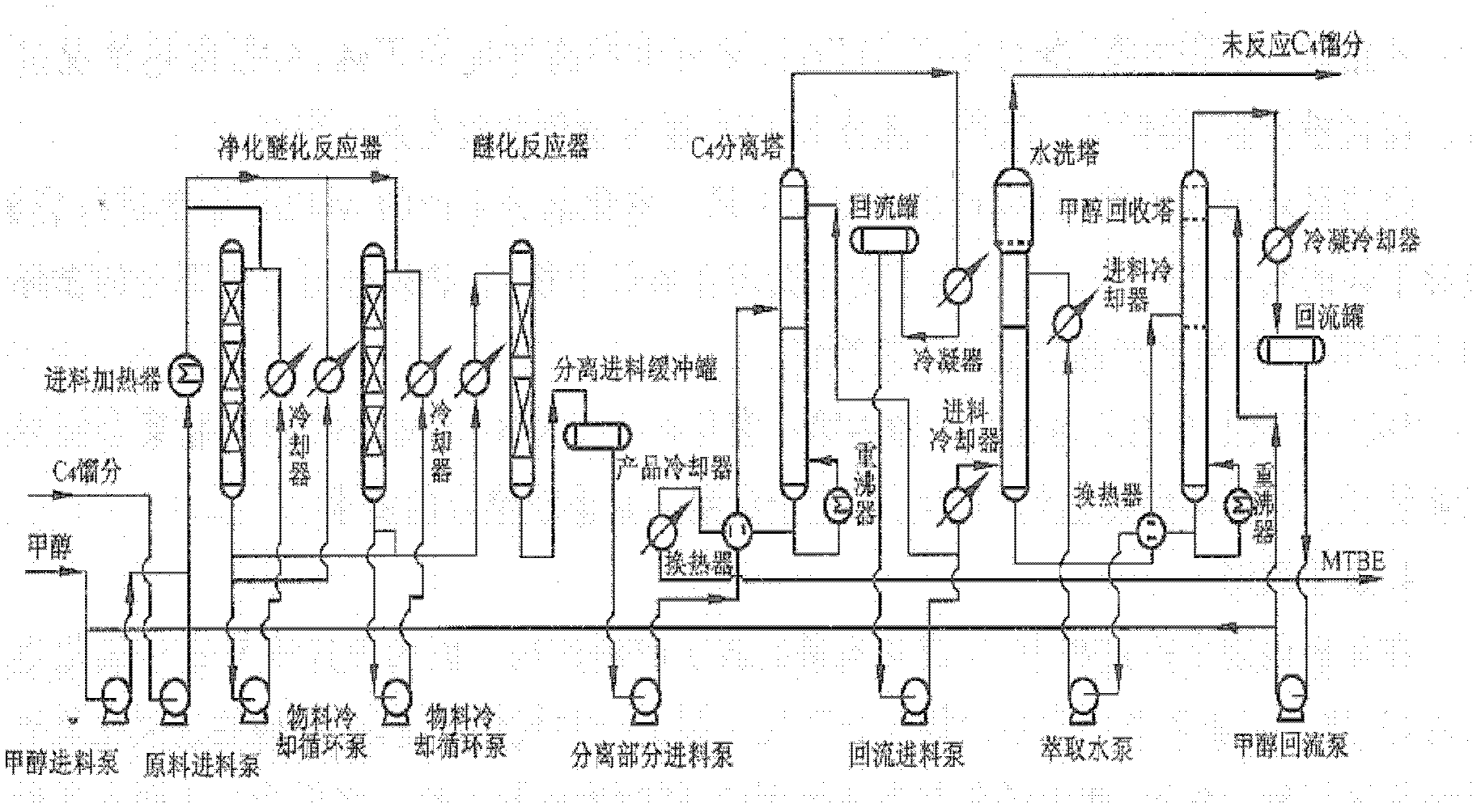 Method for preparing isobutylene by etherification