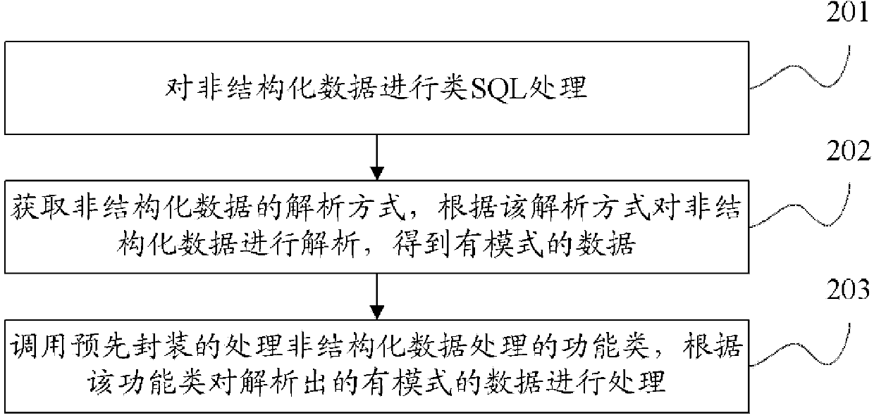 Data processing method and data processing device