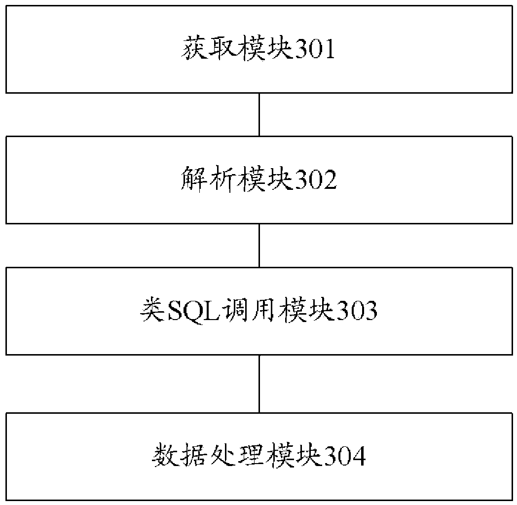 Data processing method and data processing device