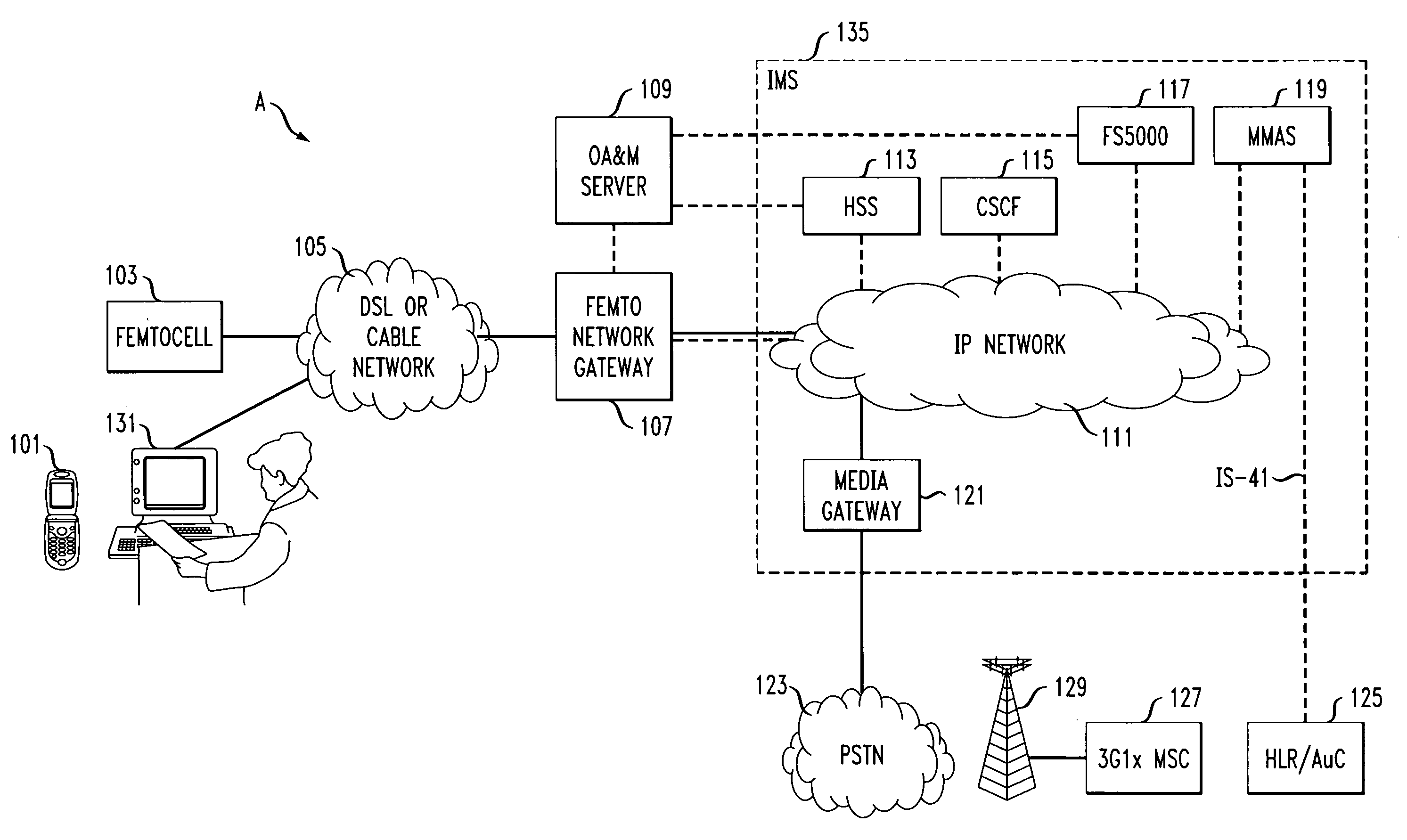 Method and apparatus for provisioning and authentication/registration for femtocell user on IMS core network