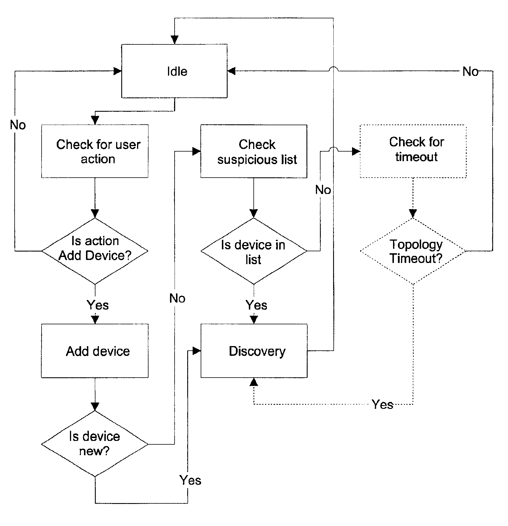 System and a method for building routing tables and for routing signals in an automation system