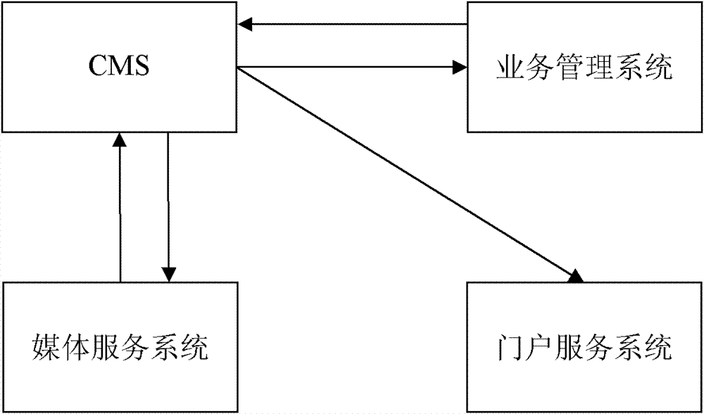 Method for managing content by content managing system and content managing system