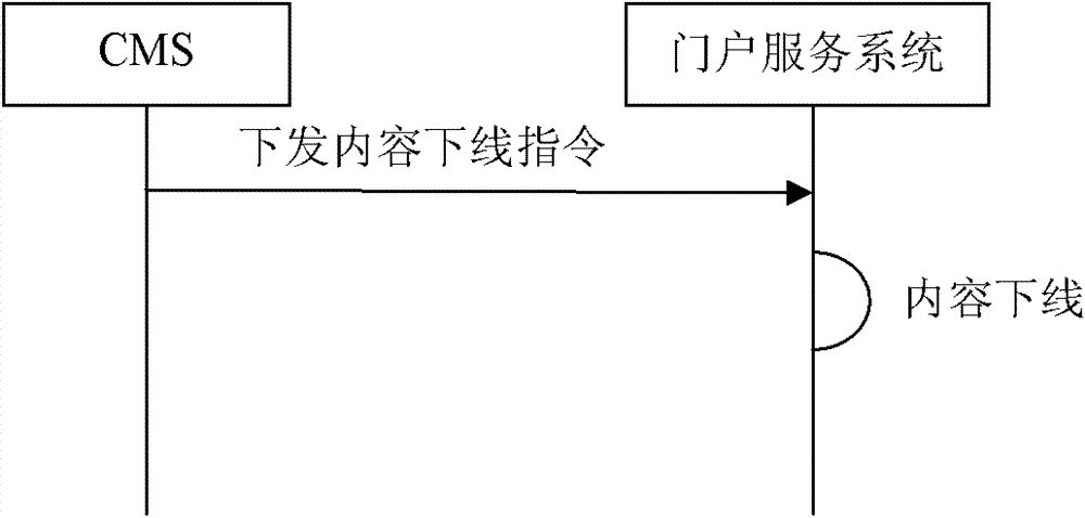 Method for managing content by content managing system and content managing system